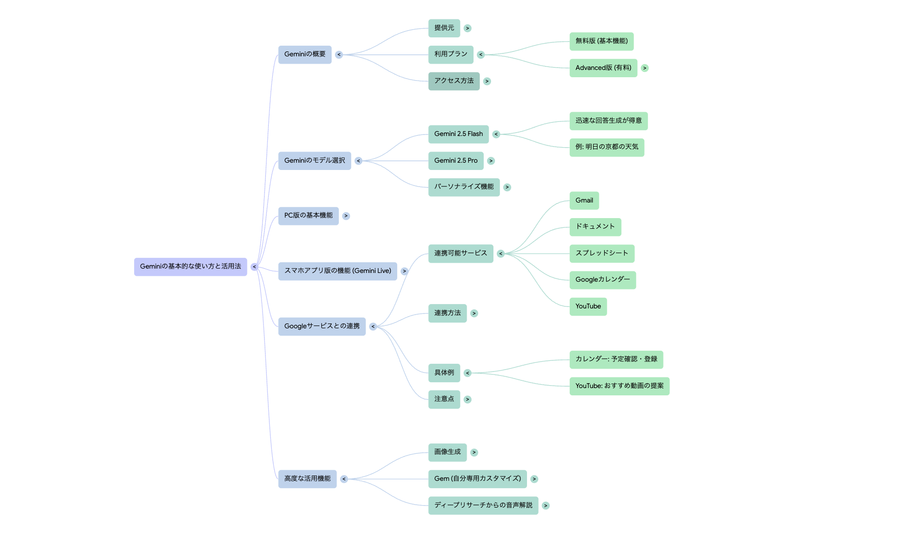 NotebookLMの基本機能