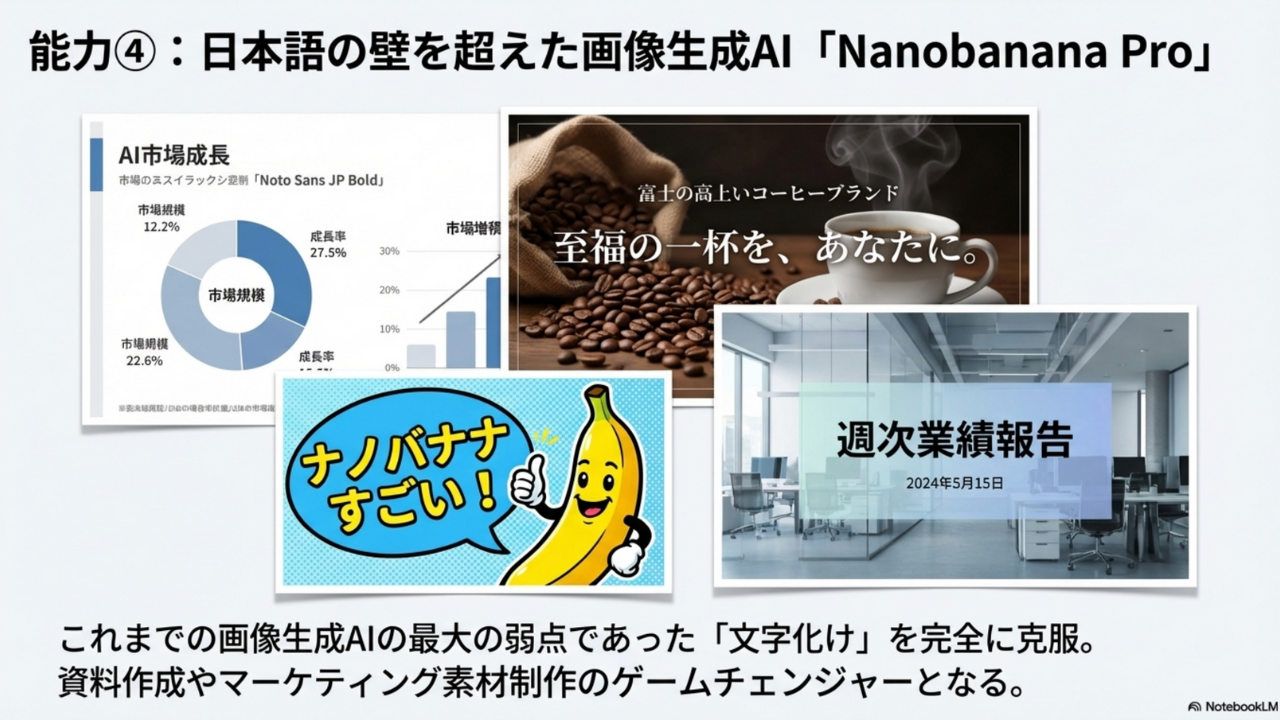 NotebookLM インフォグラフィック・資料生成